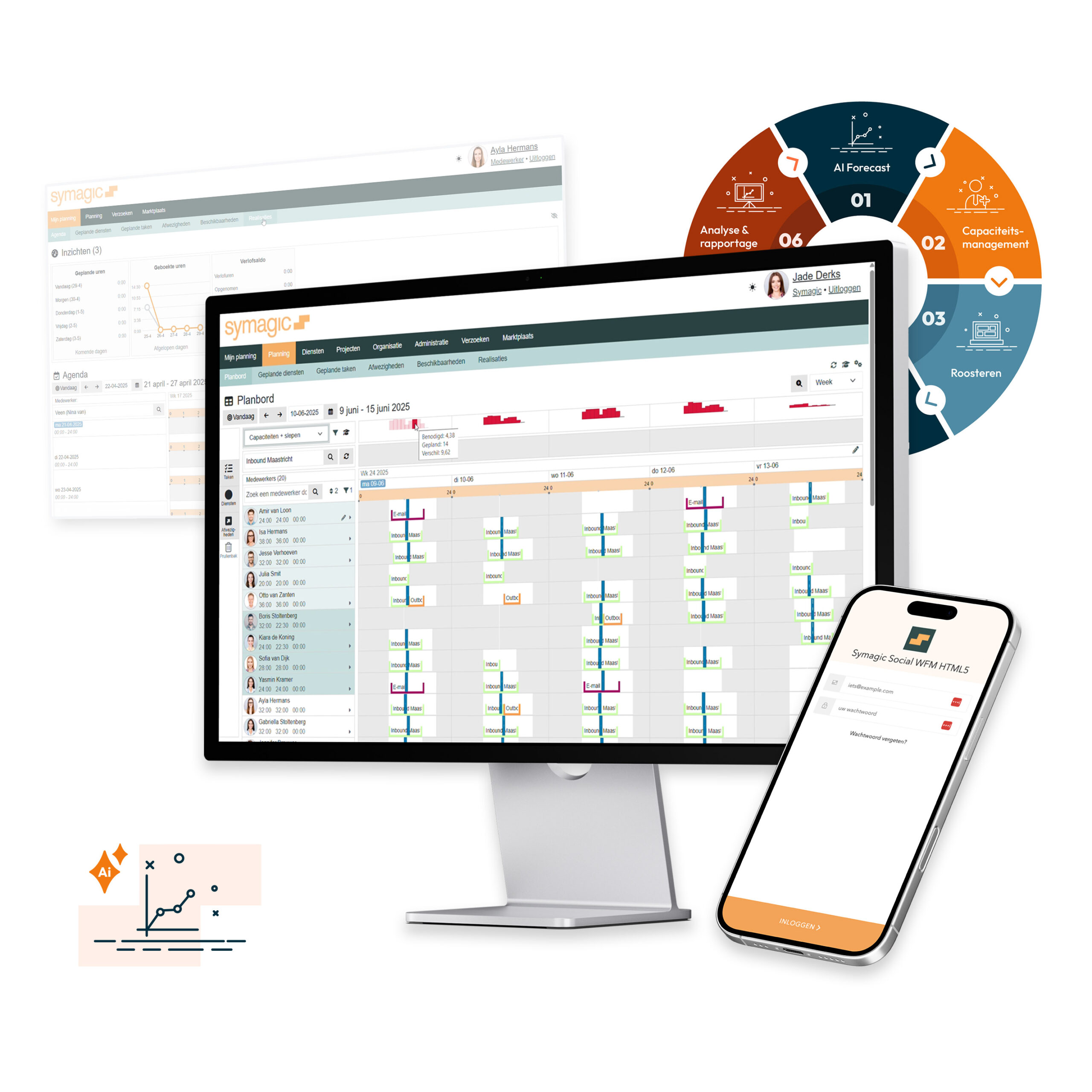 Symagic workforce management plansoftware
